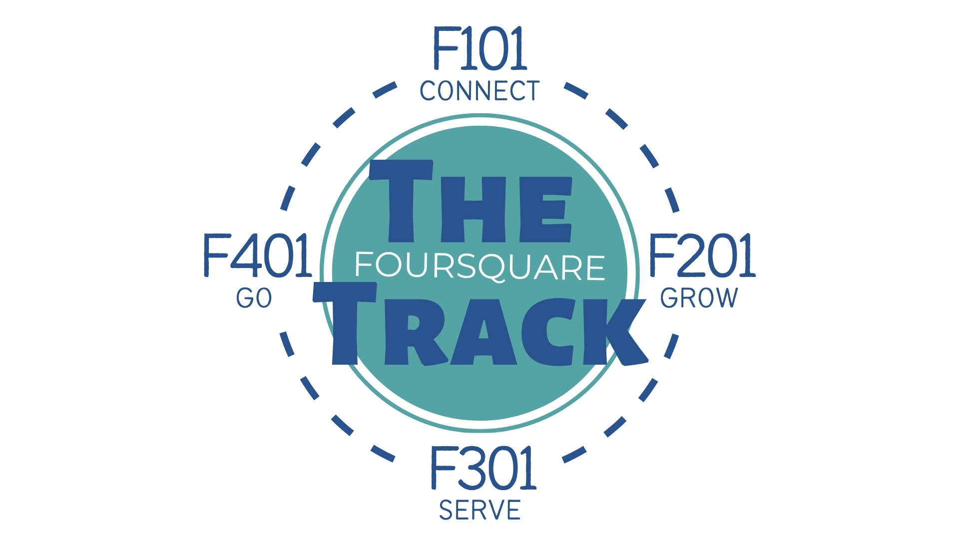 How Foursquare Works